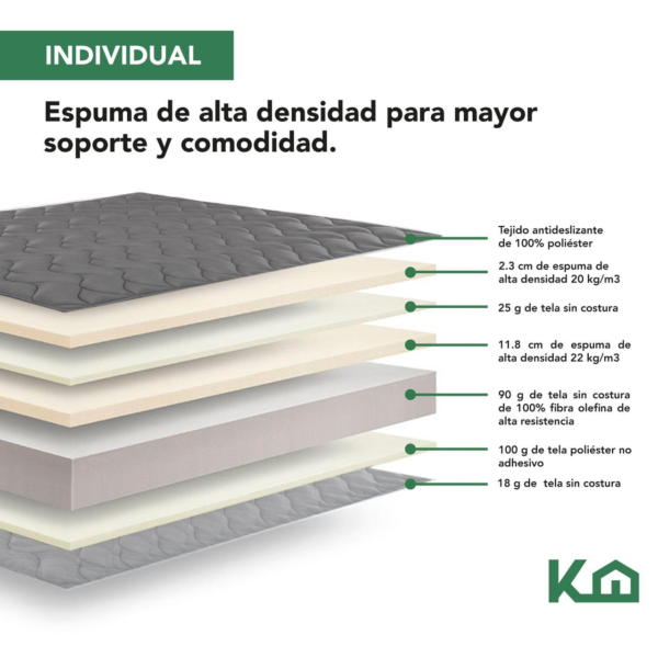 Colchon Individual En Caja 15cm Alto Memory Foam