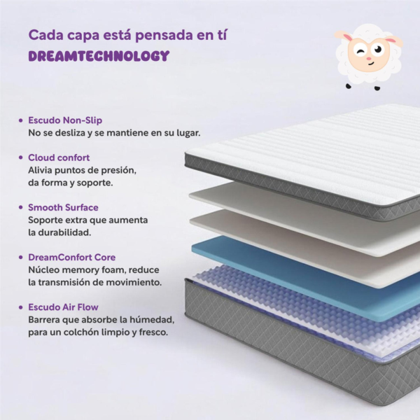 Colchón Individual en Caja Essential Memory Foam ColorDreams