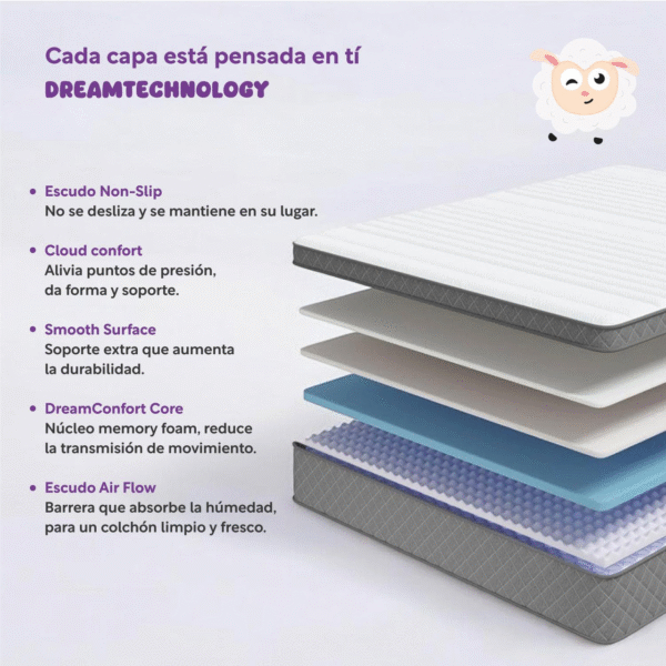 4 Colchón Matrimonial 18 cm Memory Foam en Caja Essential ColorDreams