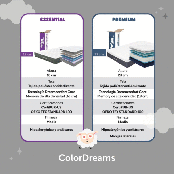 6 Colchón Matrimonial 18 cm Memory Foam en Caja Essential ColorDreams